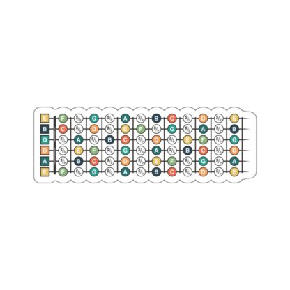 Guitar Fretboard Fingering Diagram Sticker