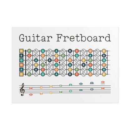 Guitar Fretboard Poster Note Chart, Color Fret Music Diagram and Treble Scale, Minimalist Wall Art Matte Print