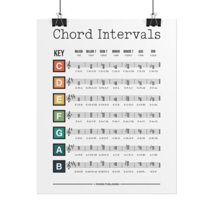 Treble Clef Chords Diagram Music Theory Poster, Minimalist Wall